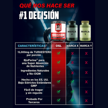 Turkesterona
